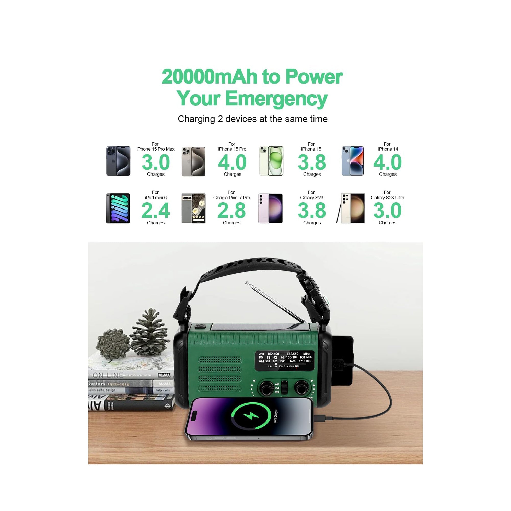 Sunny Hiker - Nødradio m. Powerbank 20.000 mAh - Billede nr. 6 - ReadyBox.dk